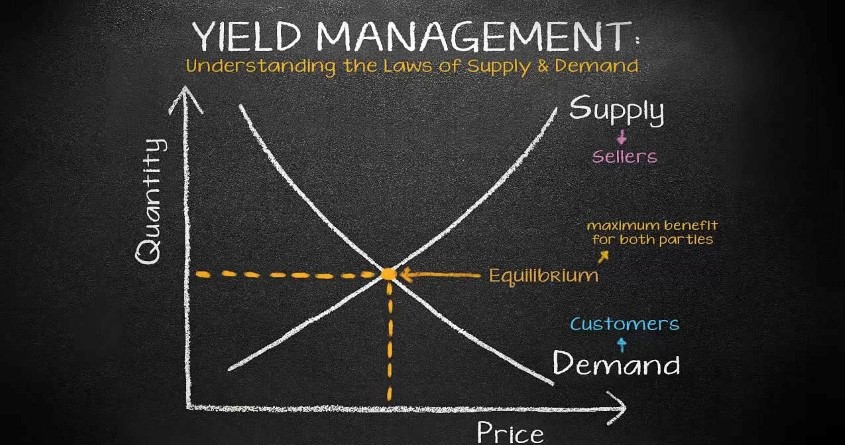 yield